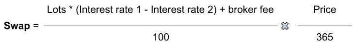 How to calculate a swap in Forex