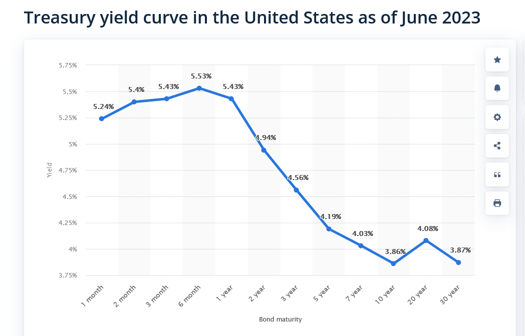 treasury bonds present numerous